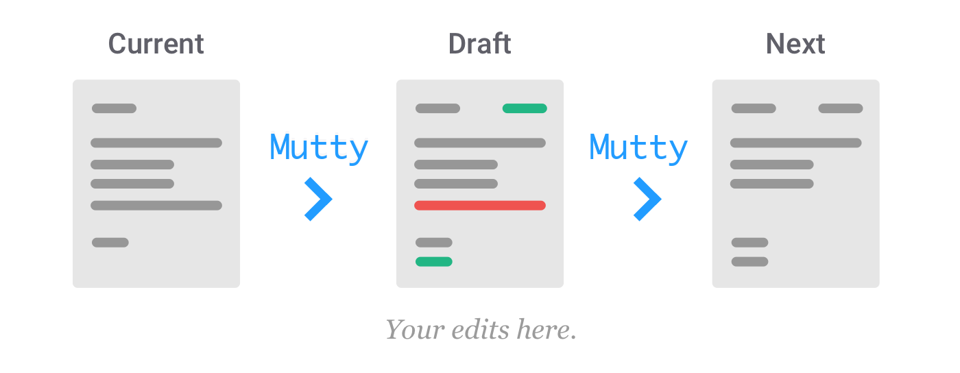 Mutty Overview Mutty Overview